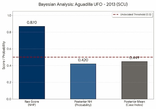FIG 01: AGUADILLA (2013) ANALYSIS